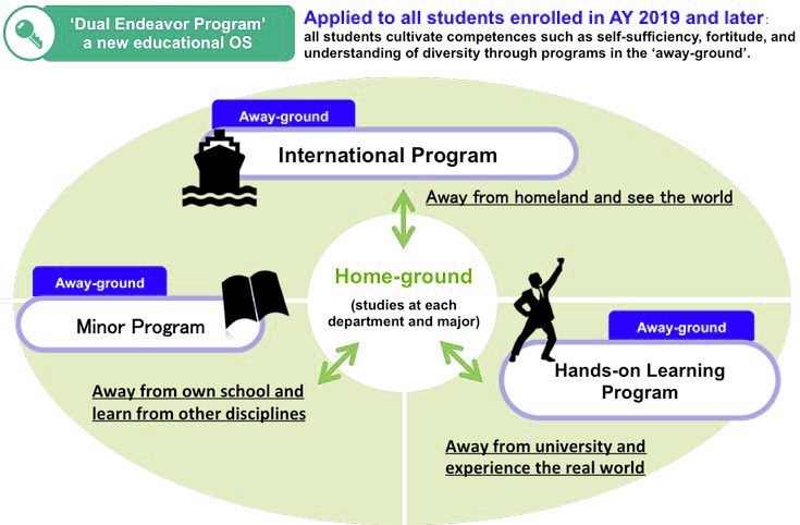 Dual Endeavor Program