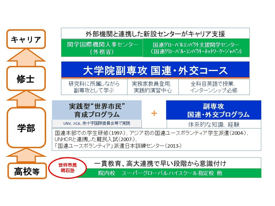 国連・国際機関等へのゲートウェイの図